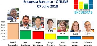 Encuesta Barranco, Online – 07 Julio 2018