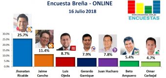 Encuesta Breña, Online – 16 Julio 2018