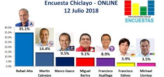 Encuesta Chiclayo, Online –  11 Julio 2018