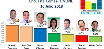 Encuesta Comas, Online – 16 Julio 2018