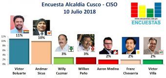 Encuesta Alcaldía de Cusco, CISO –  10 Julio 2018