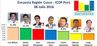 Encuesta Región Cusco, ICOP Perú – 08 Julio 2018