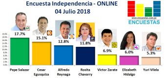 Encuesta Independencia, Online – 04 Julio 2018