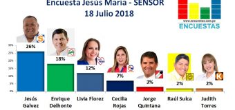 Encuesta Jesús María, Sensor – 18 Julio 2018