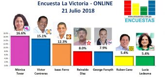 Encuesta La Victoria, ONLINE – 21 Julio  2018