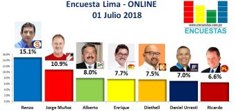 Encuesta Alcaldía de Lima, Online – 01 Julio 2018