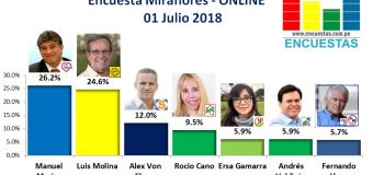 Encuesta Miraflores, Online – 01 Julio 2018