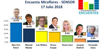 Encuesta Miraflores, Sensor – 17 Julio 2018