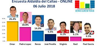 Encuesta Alcaldía del Callao, Online – 07 Julio 2018