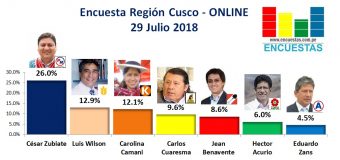 Encuesta Región Cusco, Online – 29 Julio 2018