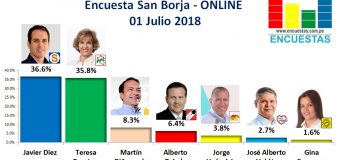 Encuesta San Borja, Online – 01 Julio 2018