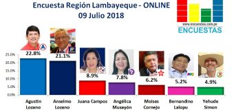 Encuesta Región Lambayeque, Online –  09 Julio 2018