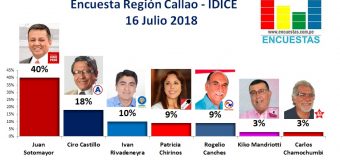 Encuesta Región Callao, IDICE – 16 Julio 2018