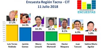 Encuesta Región Tacna, CIT –11 Julio 2018