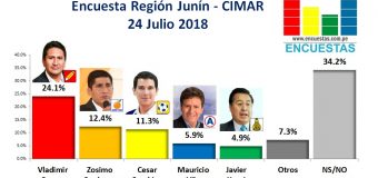 Encuesta Región Junín, Cimar – 24 Julio 2018