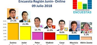 Encuesta Región Junín, Online – 09 Julio 2018