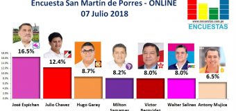 Encuesta San Martín de Porres, Online – 07 Julio 2018