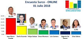 Encuesta Santiago de Surco, Online – 01 Julio 2018