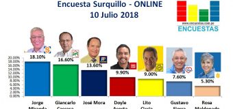 Encuesta Surquillo, Online – 10 Julio 2018