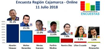 Encuesta Región Cajamarca, Online – 11 Julio 2018