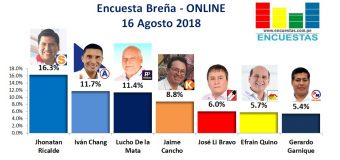 Encuesta Breña, Online – 16 Agosto 2018
