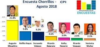 Encuesta Chorrillos, CPI – Agosto 2018