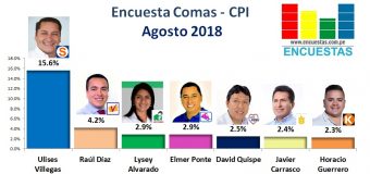 Encuesta Comas, CPI – Agosto 2018