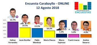 Encuesta Carabayllo, Online – 12 Agosto 2018