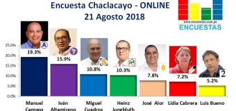 Encuesta Chaclacayo, Online – 21 Agosto 2018