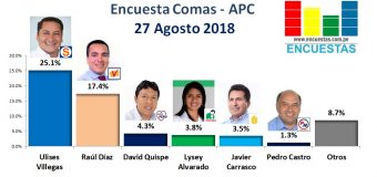 Encuesta Comas, APC – 27 Agosto 2018