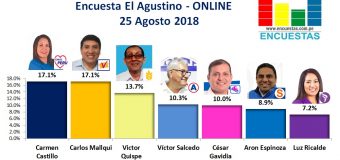 Encuesta El Agustino, Online – 25 Agosto 2018