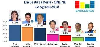 Encuesta La Perla, Online – 12 Agosto 2018