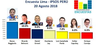 Encuesta Lima, Ipsos Perú – 20 Agosto 2018