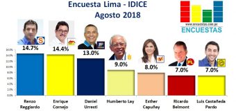 Encuesta Alcaldía de Lima, IDICE – Agosto 2018