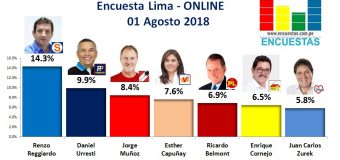 Encuesta Alcaldía de Lima, Online – 01 Agosto 2018