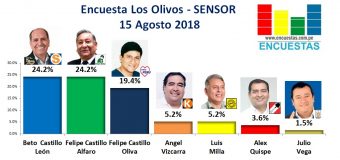 Encuesta Los Olivos, Sensor – 15 Agosto 2018