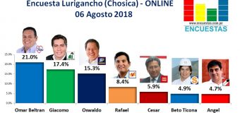 Encuesta Lurigancho (Chosica), Online – 06 Agosto 2018