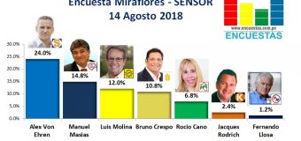 Encuesta Miraflores, Sensor – 14 Agosto 2018