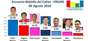 Encuesta Alcaldía del Callao, Online – 06 Agosto 2018