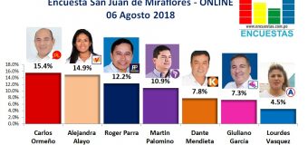 Encuesta San Juan de Miraflores, Online – 06 Agosto 2018
