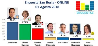 Encuesta San Borja, Online – 01 Agosto 2018