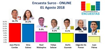Encuesta Santiago de Surco, Online – 01 Agosto 2018