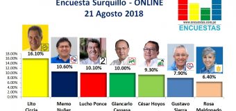 Encuesta Surquillo, Online – 21 Agosto 2018