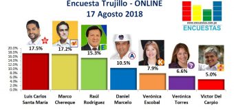 Encuesta Trujillo, Online – 17 Agosto 2018