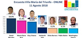 Encuesta Villa María del Triunfo, ONLINE – 11 Agosto 2018