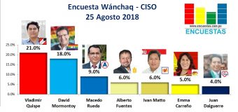 Encuesta Wánchaq, CISO – 25 Agosto 2018
