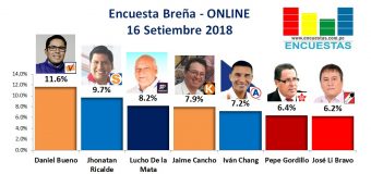 Encuesta Breña, Online – 16 Setiembre 2018