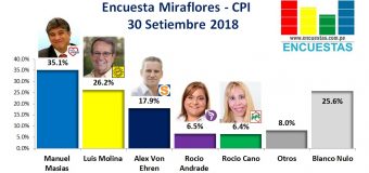 Encuesta Miraflores, CPI – 30 Setiembre 2018