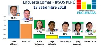 Encuesta Comas, Ipsos Perú – 13 Setiembre 2018