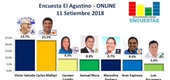 Encuesta El Agustino, Online – 11 Setiembre 2018